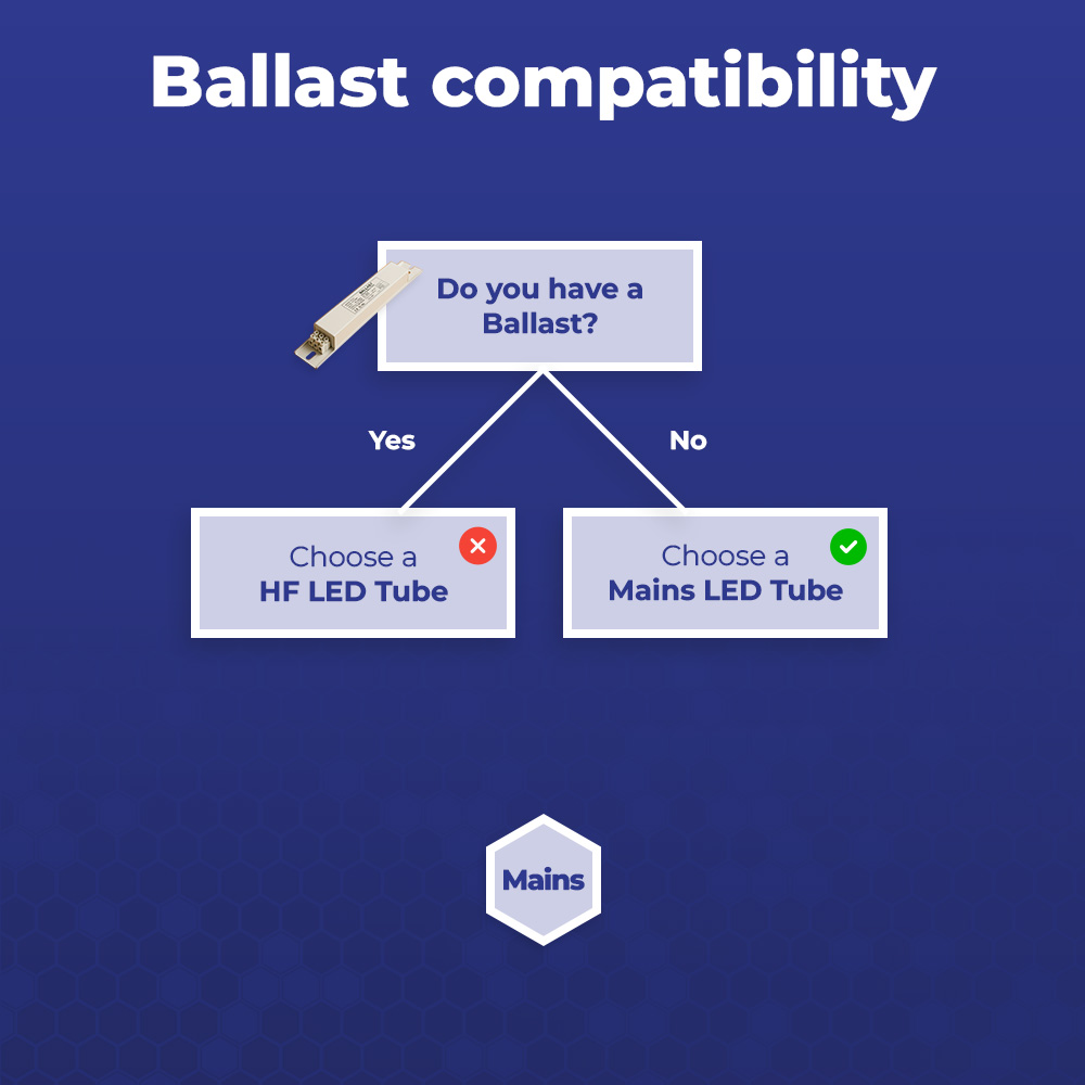 Noxion LED Röhre T5 Avant Extreme (Mains AC) High Output 26W 3550lm - 830 Warmweiß | 115cm - Ersatz für 54W – Ansicht 6