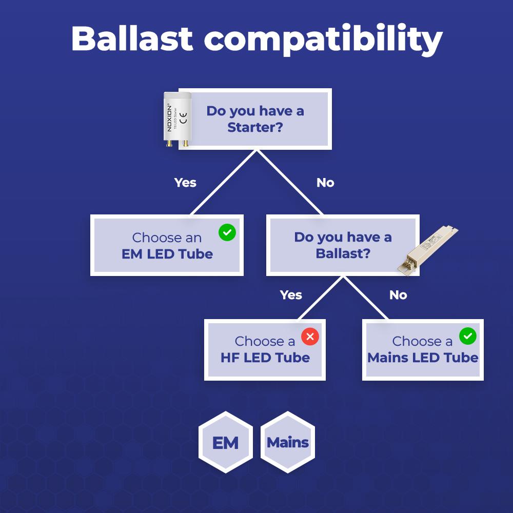 Noxion LED Röhre T8 Avant Extreme (EM/Mains) Ultra Output 15.9W 2550lm - 840 Kaltweiß | 120cm - Ersatz Für 36W – Ansicht 8