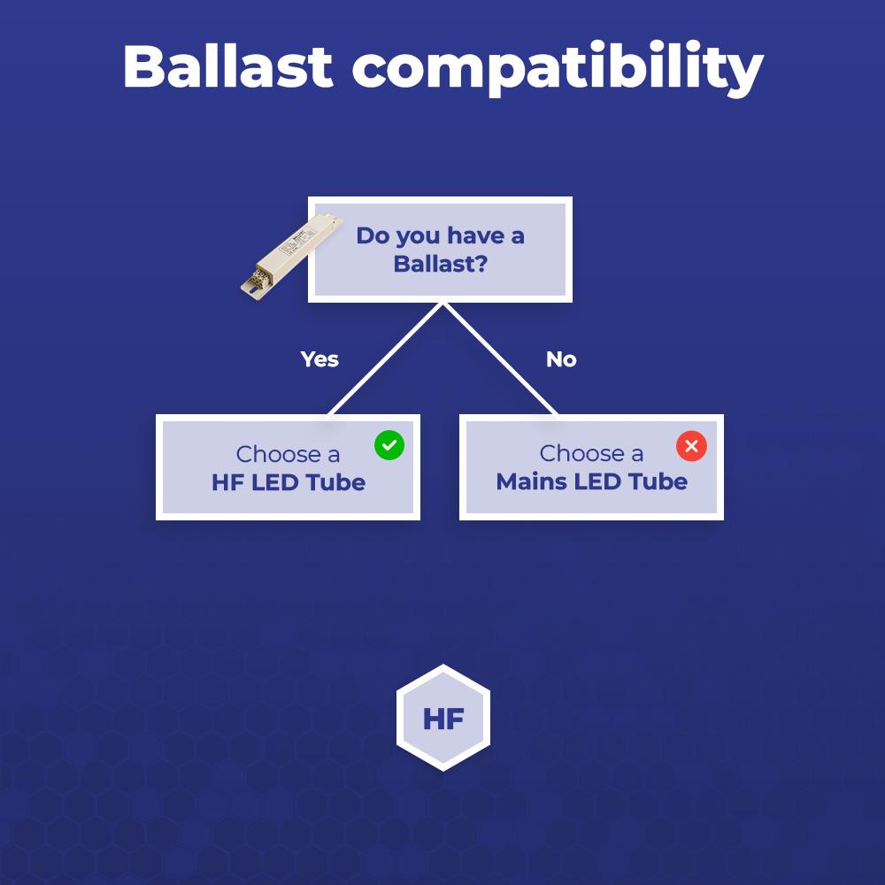 Noxion Avant LEDtube T5 Avant Extreme Electronic (HF) High Efficiency 7.5W 1050lm - 830 Warmweiß | 55cm - Ersatz Für 14W – Ansicht 8